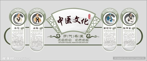 中醫文化墻設計圖 傳承與創新的視覺藝術